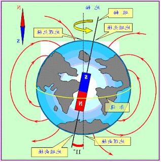 地磁北極 地理北極